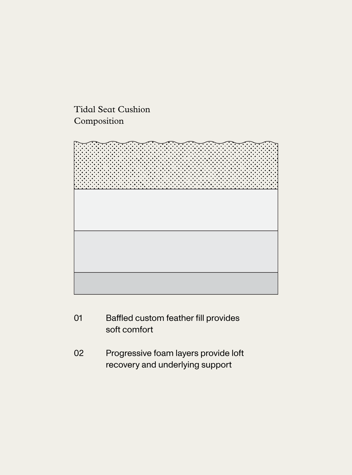 Considered Comfort